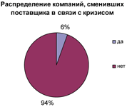 Современное состояние рынка сетевых СКУД в Санкт-Петербурге