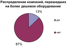 Современное состояние рынка сетевых СКУД в Санкт-Петербурге