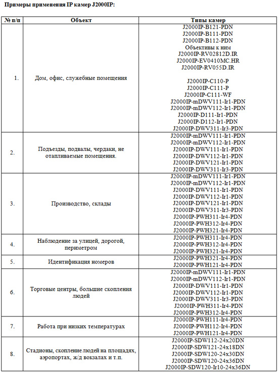 IP-видеонаблюдение. Надуманные проблемы. Общие мысли